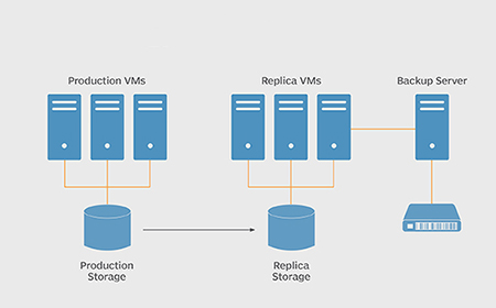 Your Data – Safeguarded